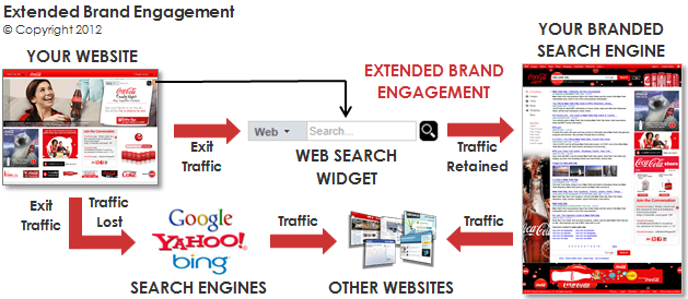 Extended Brand Engagement